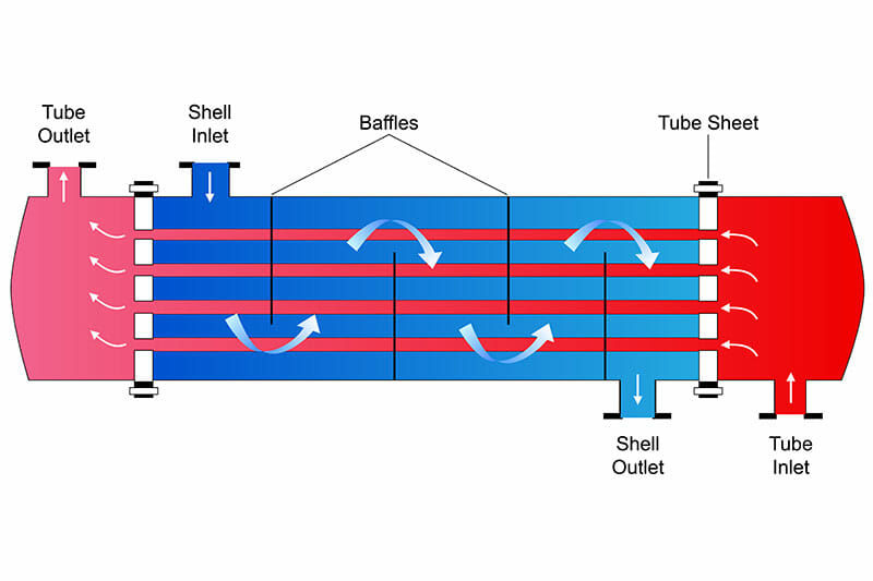 How-Do-Shell-&-Tube-Heat-Exchangers-Work-2