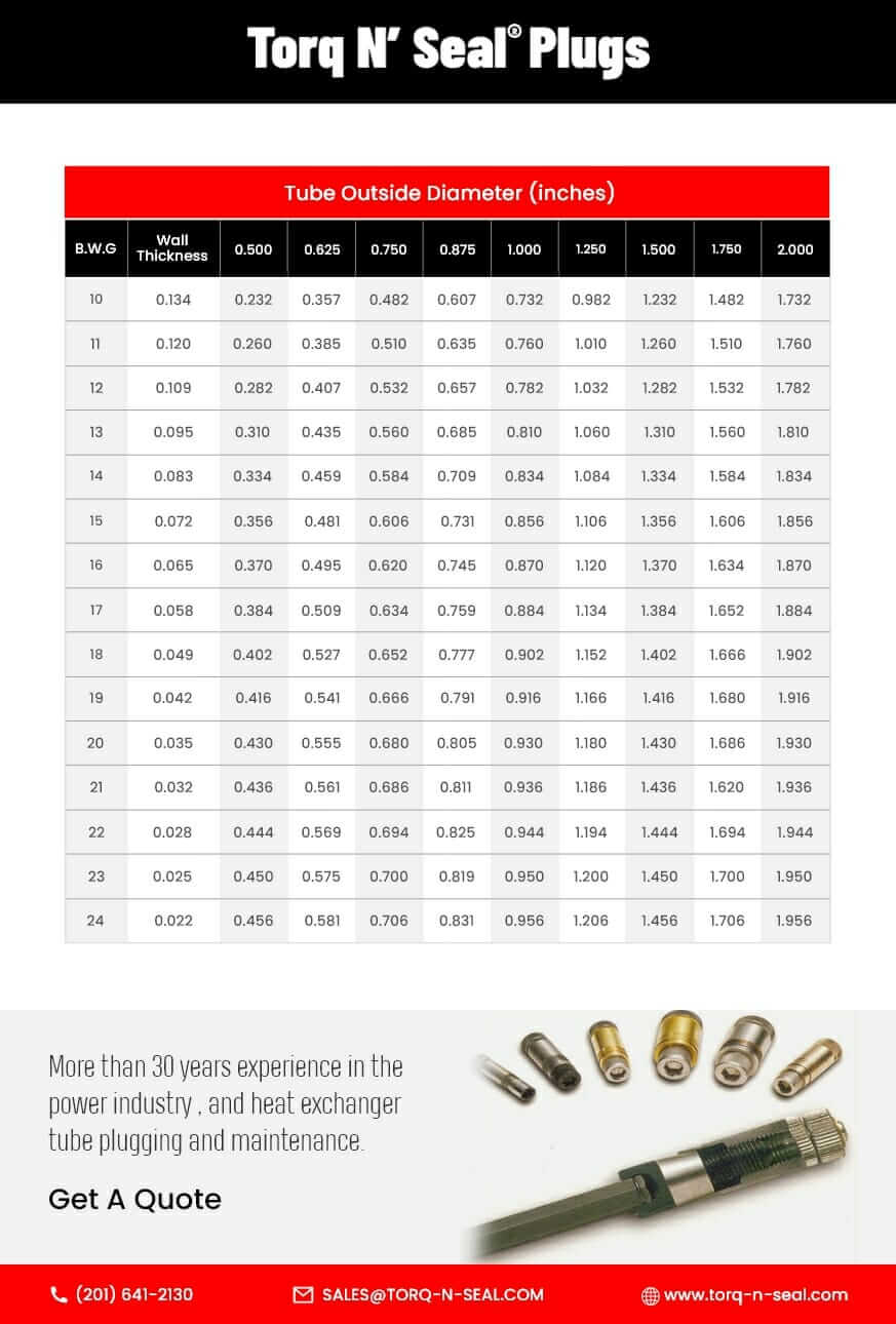 Heat Exchanger Tube Size Chart