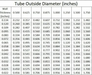 Tube-ID-Gauge-Chart