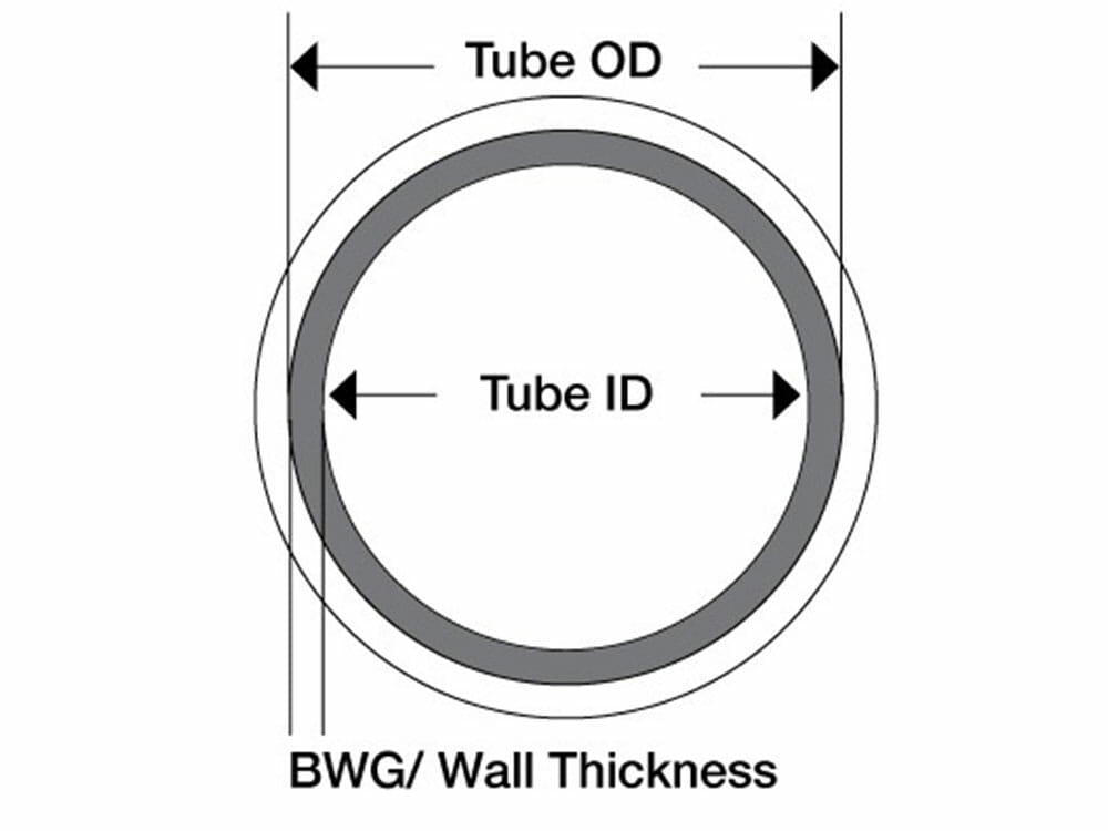 Calculating Tube ID