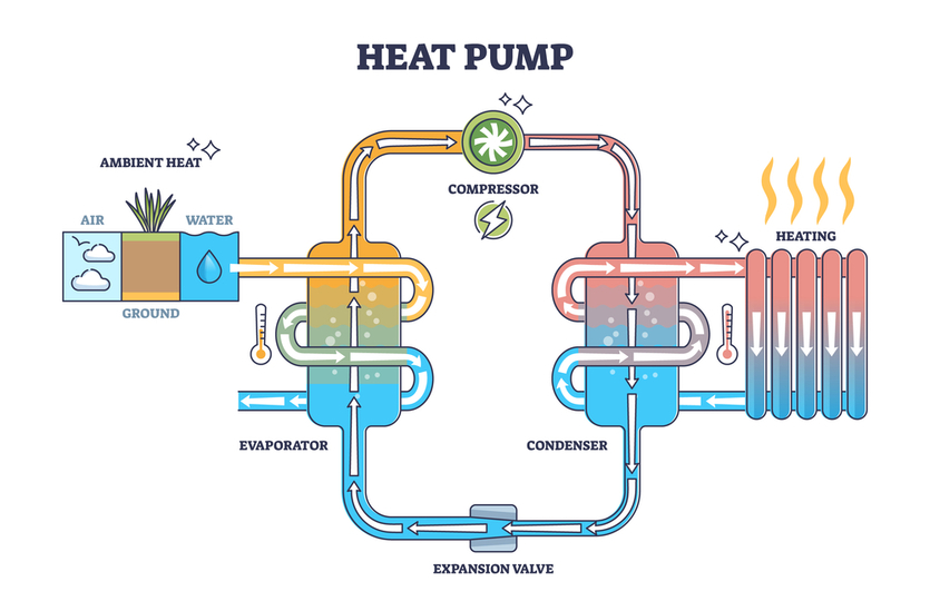 Heat pump principle explanation for warmth compressor model outline diagram